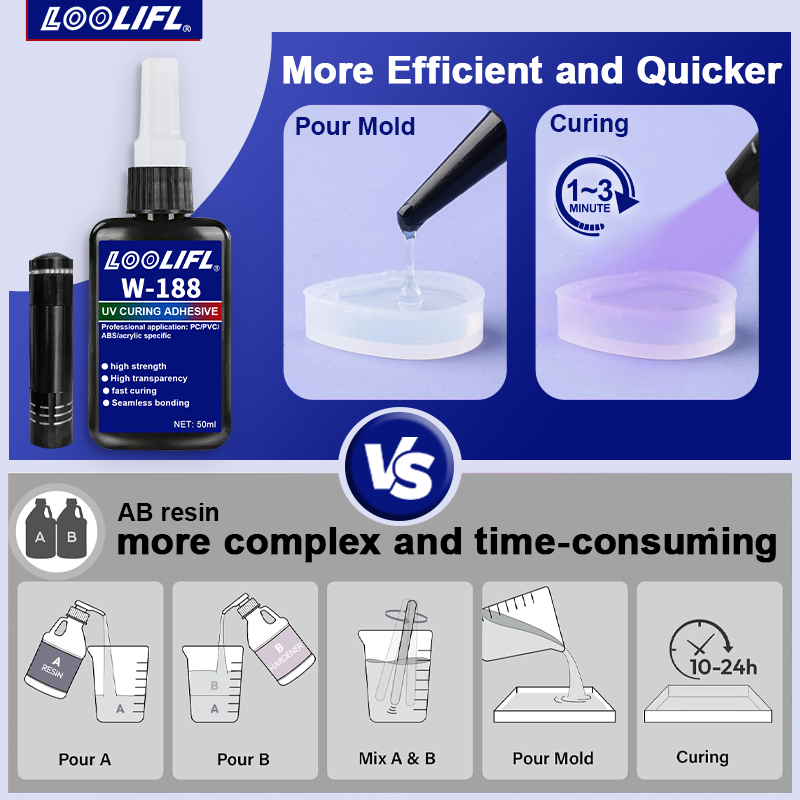 UV Bonding & Welding Glue Kit  - đánh giá và giá Liquid Uv Glue Kit
