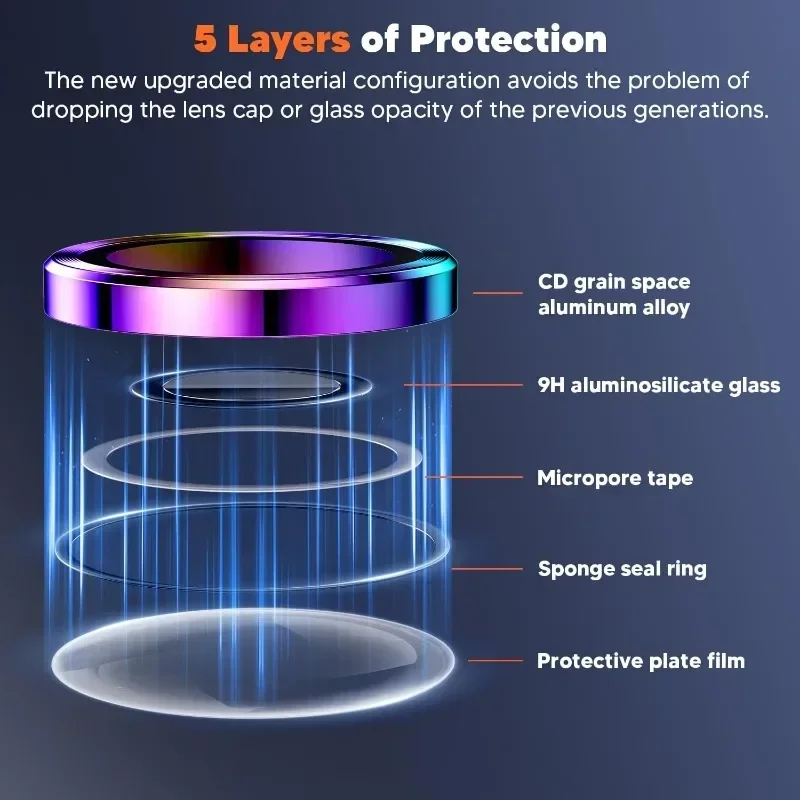 2 Pcs Camera Lens Protector Fo - đánh giá và giá Tempered Glass Screen 9H