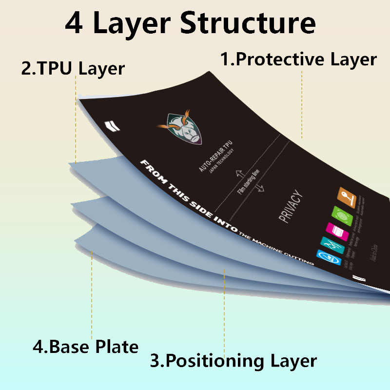 5/50Pcs Matte/Clear Flexible H - đánh giá và giá Flexible Tpu Film