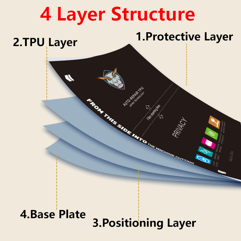 5/25/50/100PCS Privacy Matte P - đánh giá và giá Flexible Tpu Film